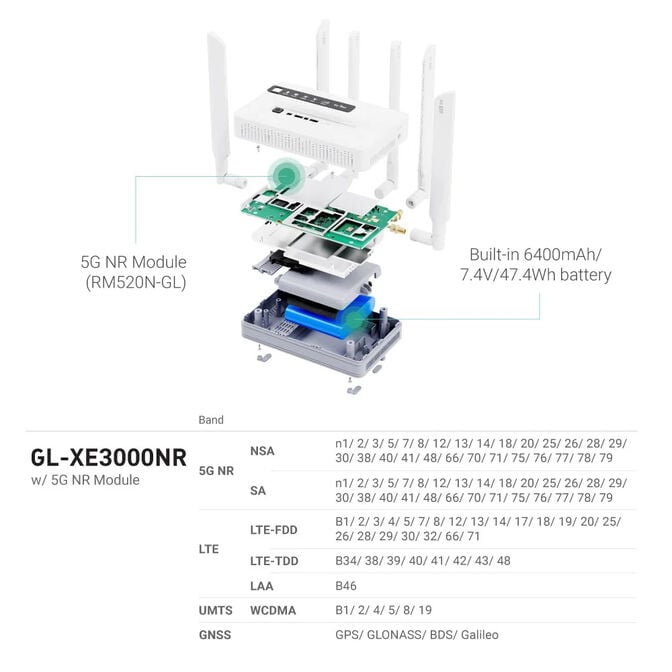 Router GL.iNet GL-XE3000 Puli AX Wireless Wi-Fi 6 5G com Bateria image number 4