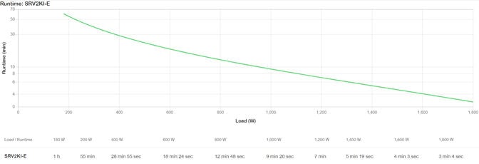 UPS APC Easy On-Line SRV 2000VA 1800W 230V image number 3