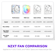 Ventoinha NZXT F240X Perfomance RGB Single-Frame Brancas - Dupla Vento&iacute;nha 120mm (240mm) image number null