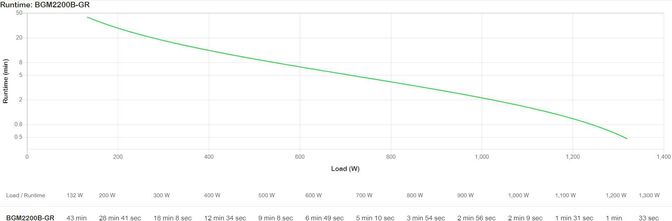 UPS APC Back-UPS Pro Gaming RGB 2200VA/1320W IEC/Shucko image number 12