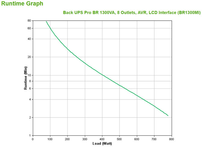 UPS APC Back-UPS Pro BR 1300VA 8 Tomadas AVR Interface LCD image number 2