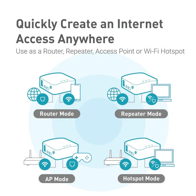 Mini Router de Viagem GL.iNet GL-MT300N-V2 Mango Wireless N300 image number 4