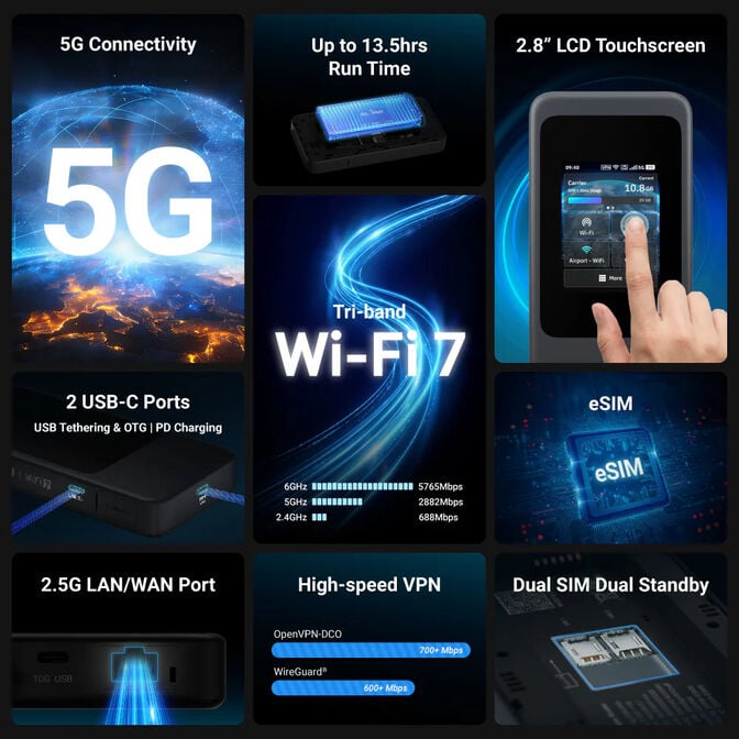 Router de Viagem GL.iNet GL-E5800 Mudi 7 Wireless E5800 Wi-Fi 7 5G Tri Band image number 3