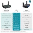 Router de Viagem GL.iNet GL-AXT1800 Slate AX Wireless AX1800 Wi-Fi 6 Dual Band image number null