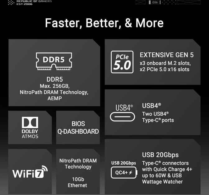Motherboard Asus ROG Crosshair X870E Extreme image number 21