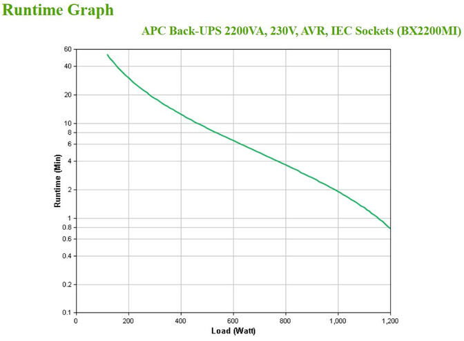 UPS APC Back-UPS 2200VA 230V AVR Tomadas IEC image number 3