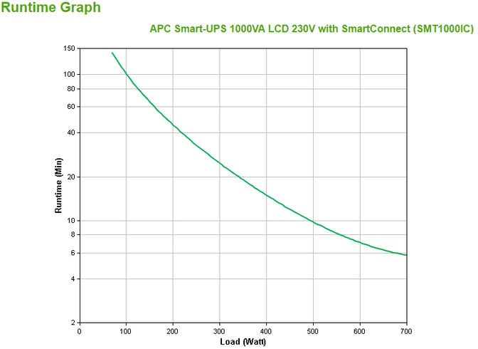UPS APC Smart-UPS 1000VA LCD 230V com SmartConnect image number 2
