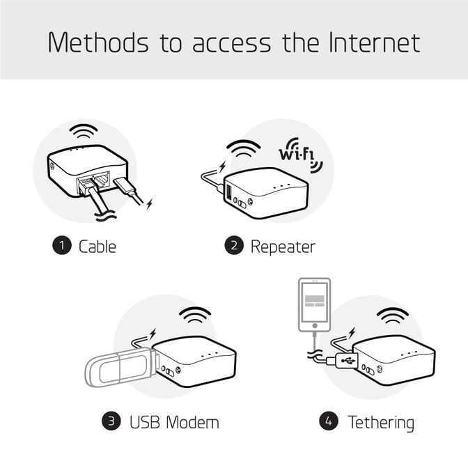 Mini Router de Viagem GL.iNet GL-MT300N-V2 Mango Wireless N300 image number 3