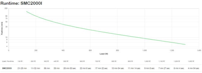 UPS APC Smart-UPS C 2000VA LCD 230V image number 2